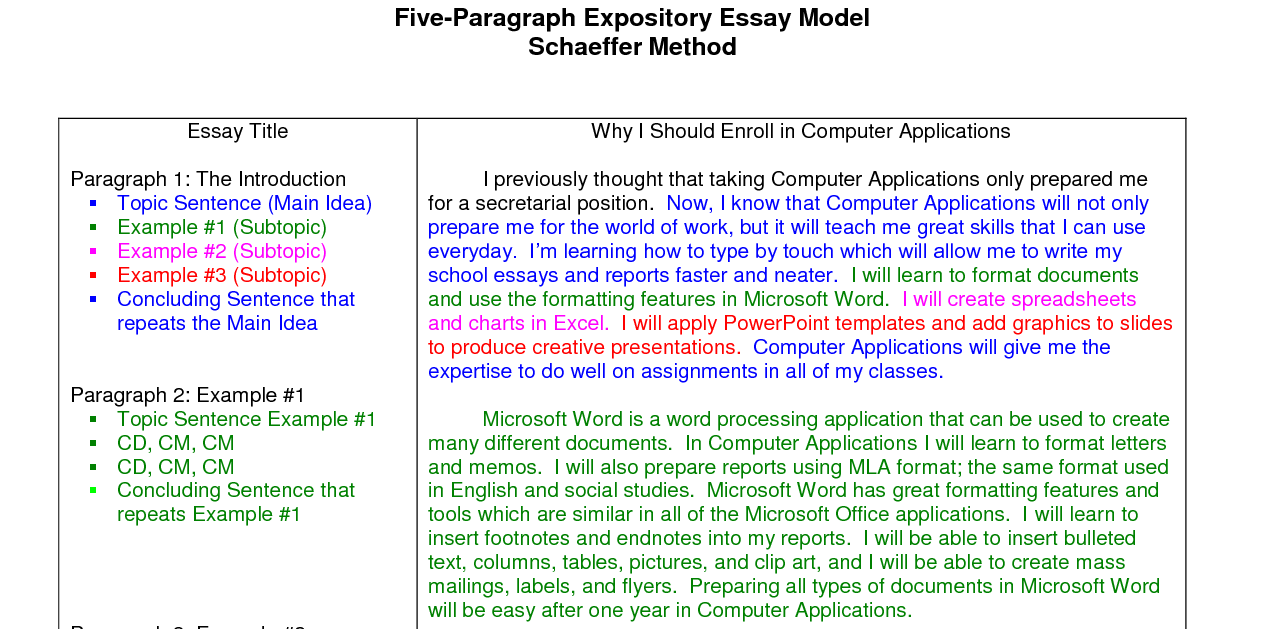 how to start an expository essay